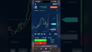 Название этого индикатора в конце ролика 📈  #трейдинг