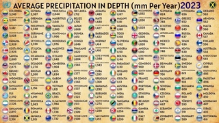 The Rainiest Countries in the World