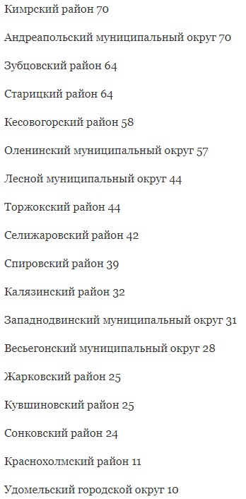 Карта коронавируса: стало известно в каком районе меньше всего заболевших