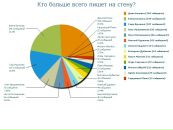 №18 Инна Белкова : профиль, фото, статус - ВКонтакте