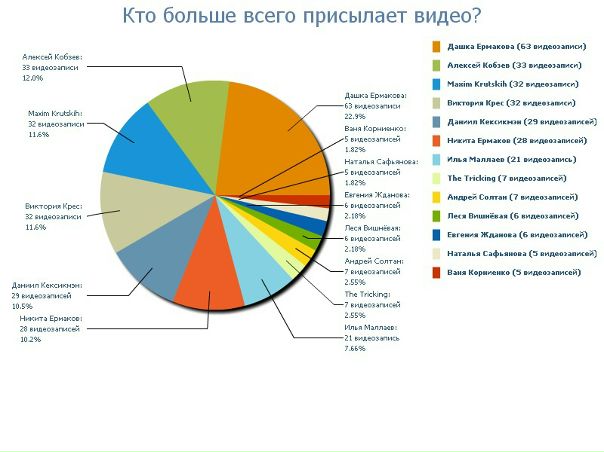 №37, Максим Сухой, Барнаул №37, Максим Сухой, Барнаул