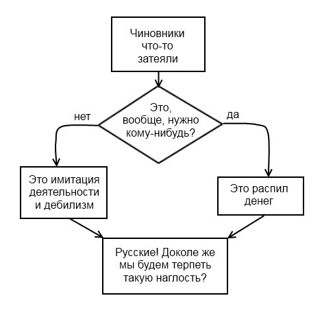 №39, Артем Синицын, Челябинск №39, Артем Синицын, Челябинск