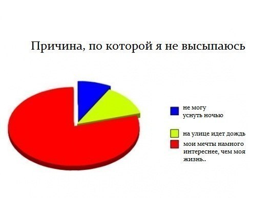 Татьяна Иванова | Москва