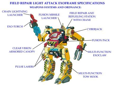 Макс Фэйтон | Днепр (Днепропетровск)