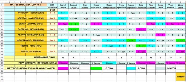 №48, Алексей Гаврилов, Сочи №48, Алексей Гаврилов, Сочи