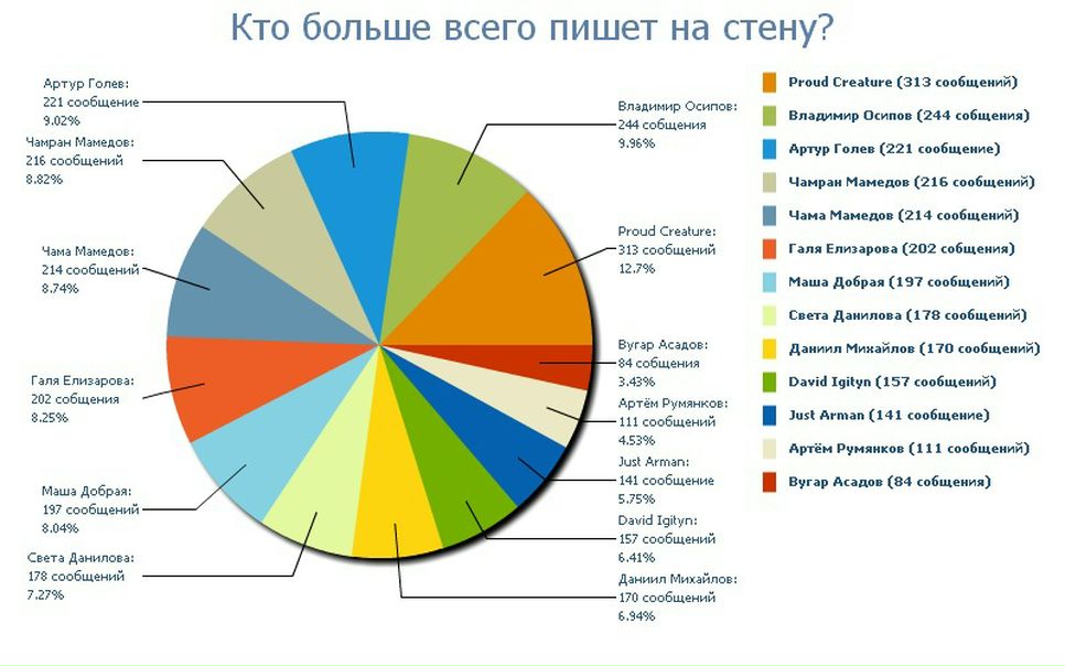 №174, Фарид Громов, Москва №174, Фарид Громов, Москва