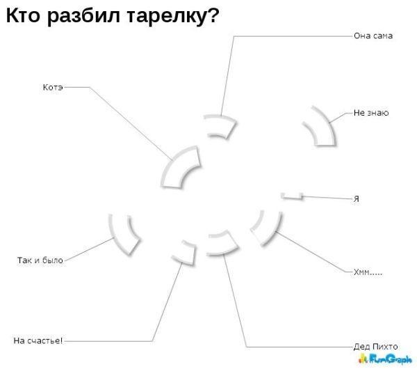 №25, Енотык Фридеман, Киев №25, Енотык Фридеман, Киев