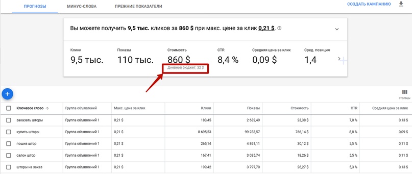 Как рассчитать рекламный бюджет в Яндекс.Директе, Google Ads, ВКонтакте и Facebook, изображение №17 Как рассчитать рекламный бюджет в Яндекс.Директе, Google Ads, ВКонтакте и Facebook, изображение №17