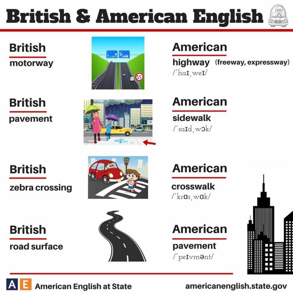Разница между british english и american english. американский английский против британского английского. разница американского и британского английского. американский английский британский английский разница. Differences between british and american. Разница между british english и american english. американский английский против британского английского. разница американского и британского английского. американский английский британский английский разница.