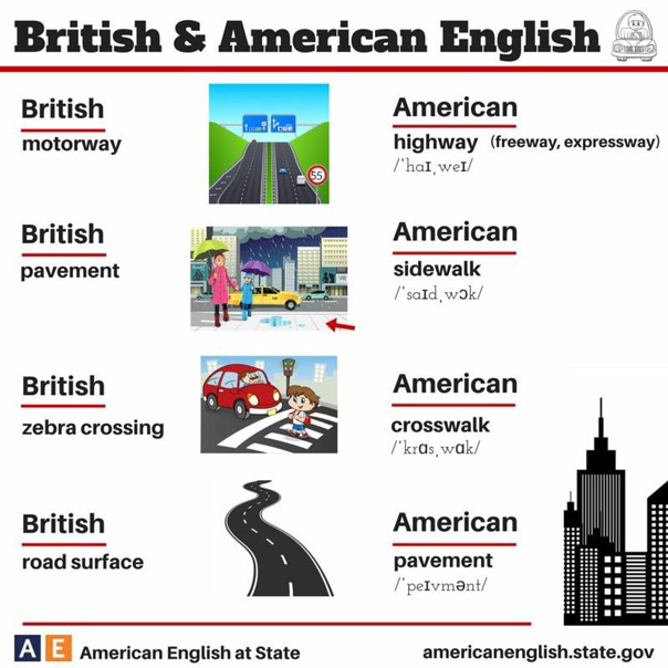 Различие британского и американского английского языка. Британский и американский АН. Американский английский. Британский и американский английский различия. Различия между британским и американским.