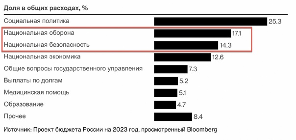 Post #3797 - Минфин России (@minfin)