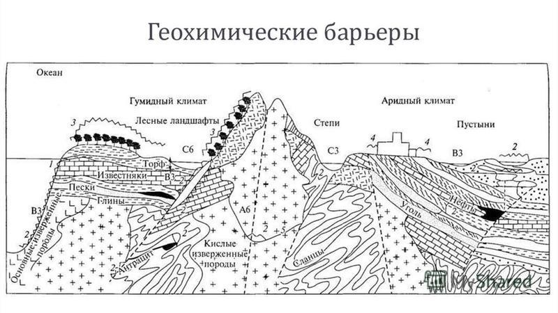 Презентация "Геохимические барьеры" (11 класс) по географии - скачать проект