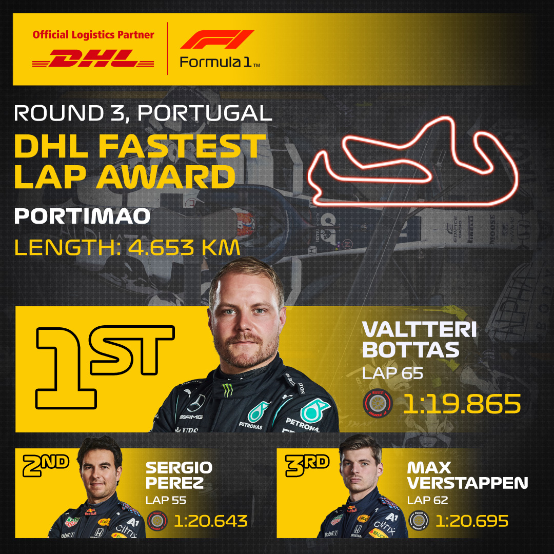 Portuguese Grand Prix Portuguese Grand Prix